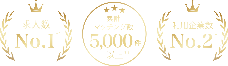 主要長期インターンサイト 求人数No.1 & 利用企業数No.2