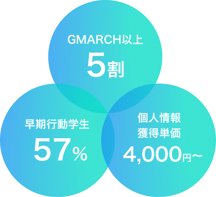 Infra 新卒スカウトが選ばれる3つの特徴