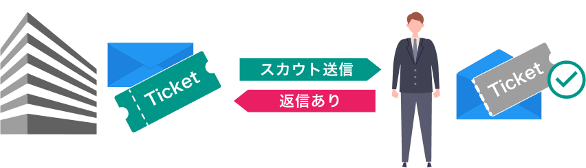 返信あり