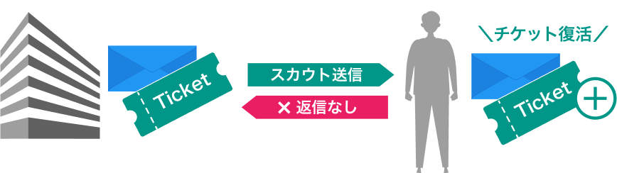 返信なし